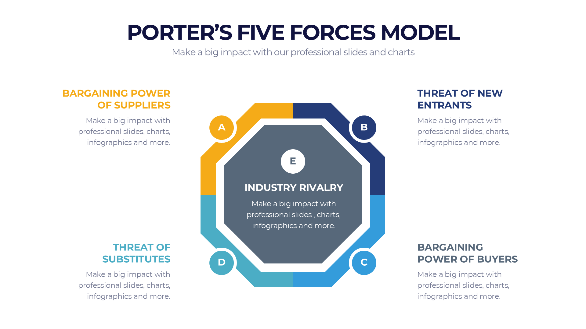 Porters Five Forces Model slide 8